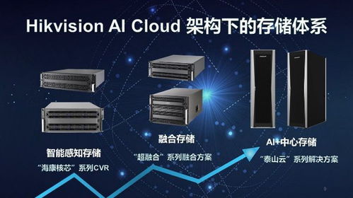 ?？低旾oT存儲 為企業物聯網化注入強勁動力