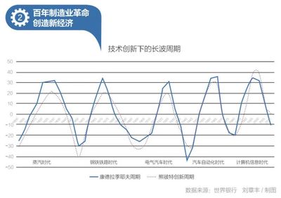 新基建十大趨勢與計算機技術(shù)培訓(xùn)的新機遇